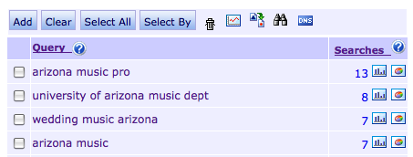 keyworddiscovery-arizona-music keyworddiscovery-arizona-music