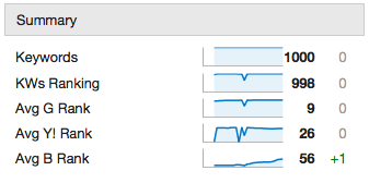 example-insight-bing-rankings example-insight-bing-rankings