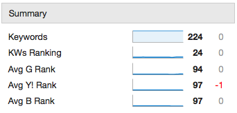 example-insight-keywords-ranking example-insight-keywords-ranking