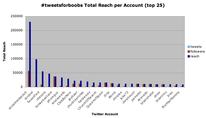 total-reach-top-25 total-reach-top-25