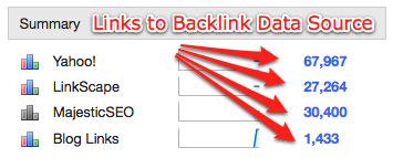 convince-convert-backlink-data Convince & Convert Backlink Counts