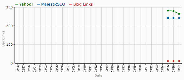 historical-link-graphs Historical Link Graph