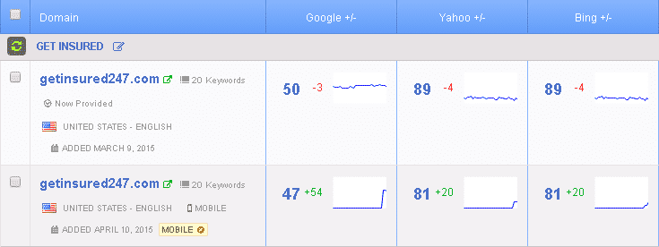 Get-Insured-Ranking-Example