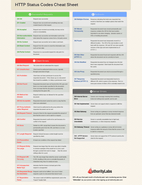 HTTP Response Cheat Sheet | AuthorityLabs