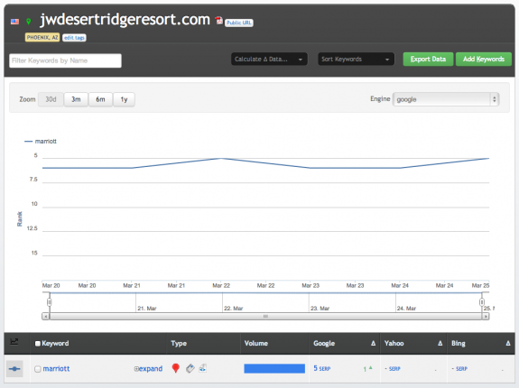 Local SERP Tracking