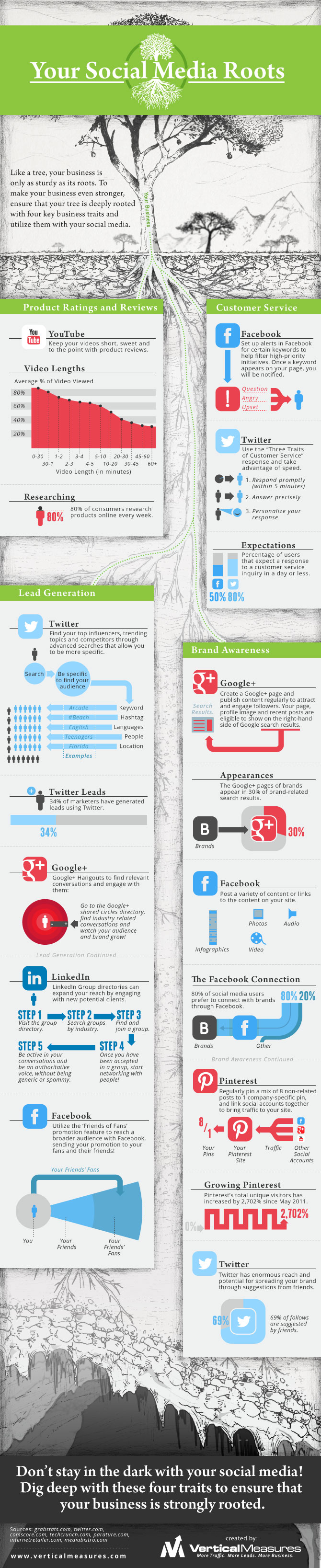 Your-Social-Media-Roots
