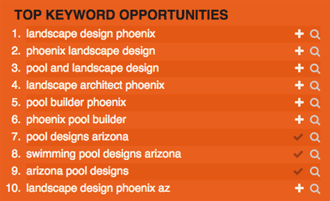 Keyword Opportunities
