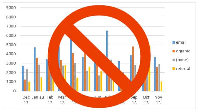 not so ugly data