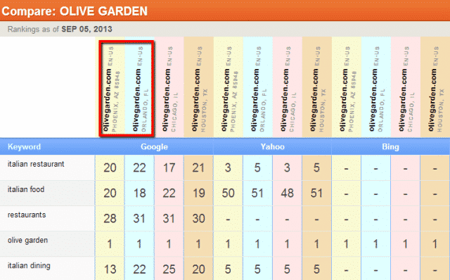 syncing_comparing2
